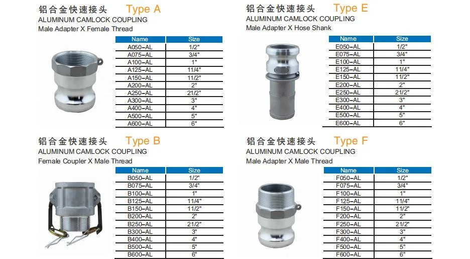 Wholesale Factory Cam&Groove/Stainless Steel/Aluminum/Brass/PP/Nylon/DIN/Autolock/Self-Locking Pipe Fitting Connector Quick Camlock Coupling